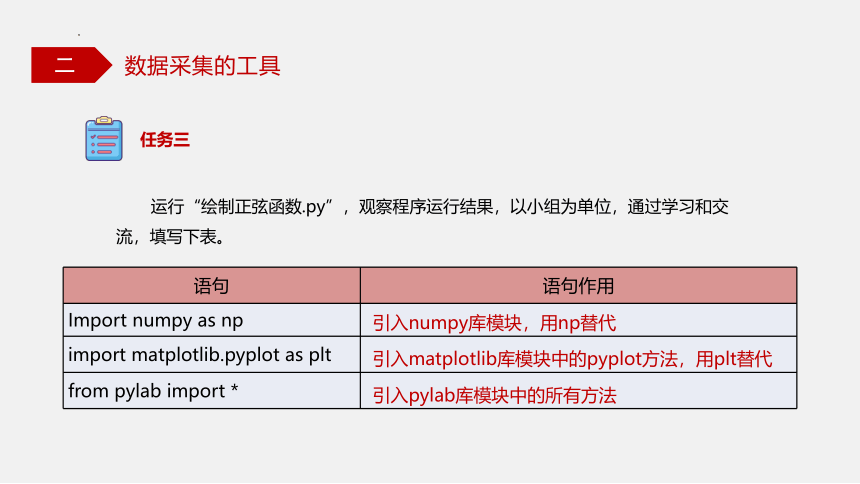 5.2.1 数据采集的方法和工具 课件(共28张PPT)-高一信息技术（粤教版2019必修1）