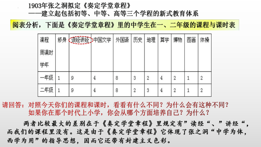 第26课 教育文化事业的发展 课件(共26张PPT)