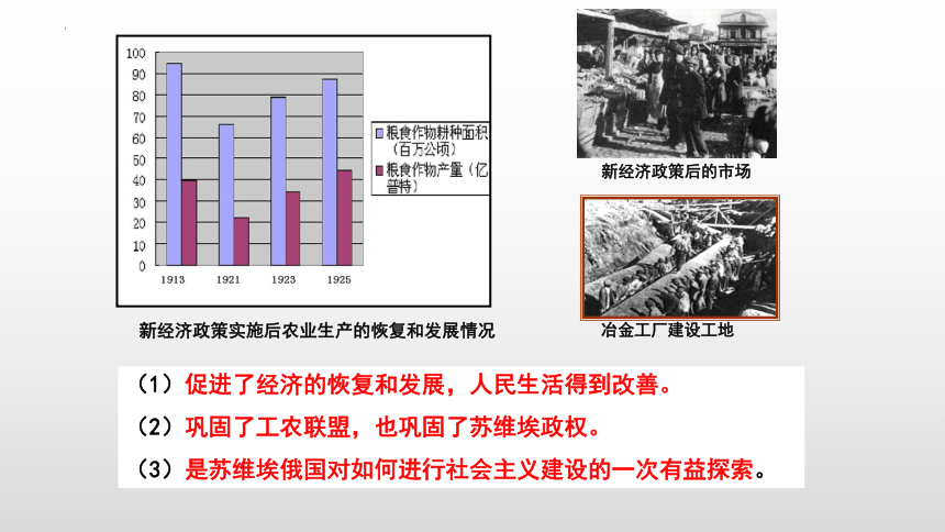 第11课  苏联的社会主义建设  课件  (共23张PPT)