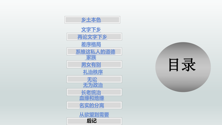 乡土中国（上）课件 2021-2022学年高一语文统编版必修上册（51张PPT）