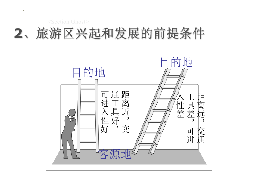 旅游交通 课件(共56张PPT) 《旅游概论》教学同步课件（高等教育出版社）