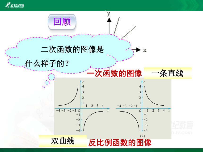 5.2 二次函数的图像和性质（第1课时）课件（共19张PPT）