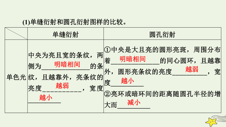 新高考2023版高考物理一轮总复习第14章第2讲光的波动性电磁波相对论课件(共59张PPT)