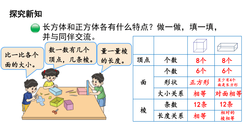 五年级下册数学课件-第2单元 1.长方体的认识 北师大版(共20张PPT)