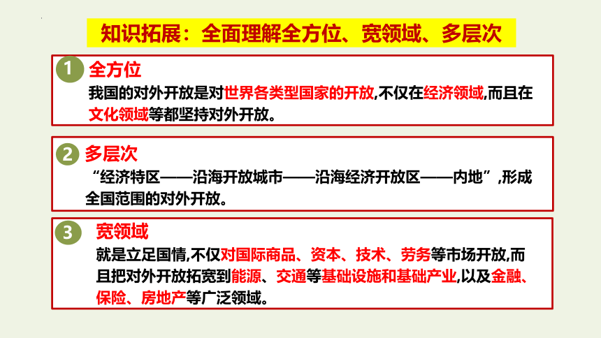 高中政治统编版选择性必修一7.1 开放是当代中国的鲜明标识 课件（共28张ppt）