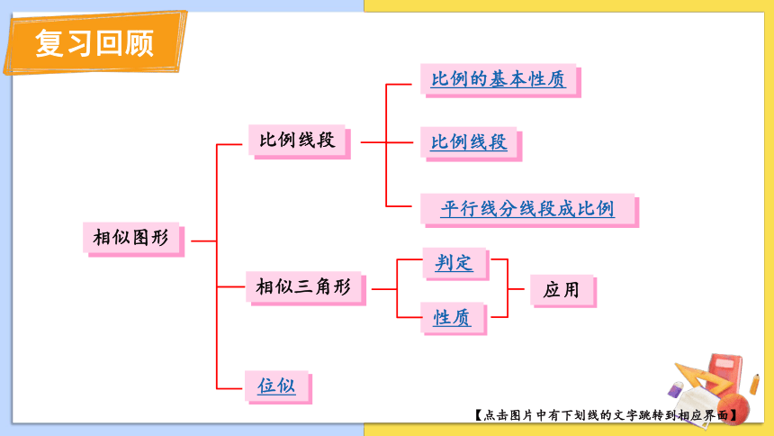 第四章 图形的相似 回顾与思考 课件（共23张PPT ）