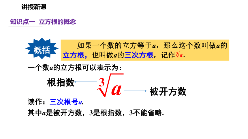 11.1 平方根与立方根（第2课时） 课件（27张PPT）