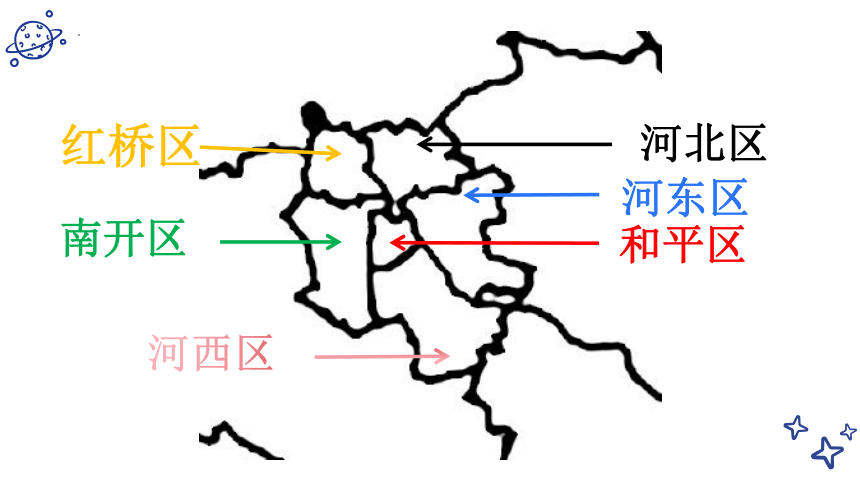 2023年天津市中考地理复习：天津市乡土地理 课件(共33张PPT)