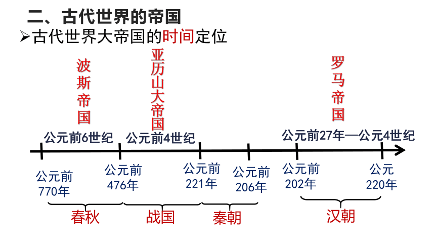 纲要（下）第2课 古代世界的帝国与文明的交流 课件（20张PPT）