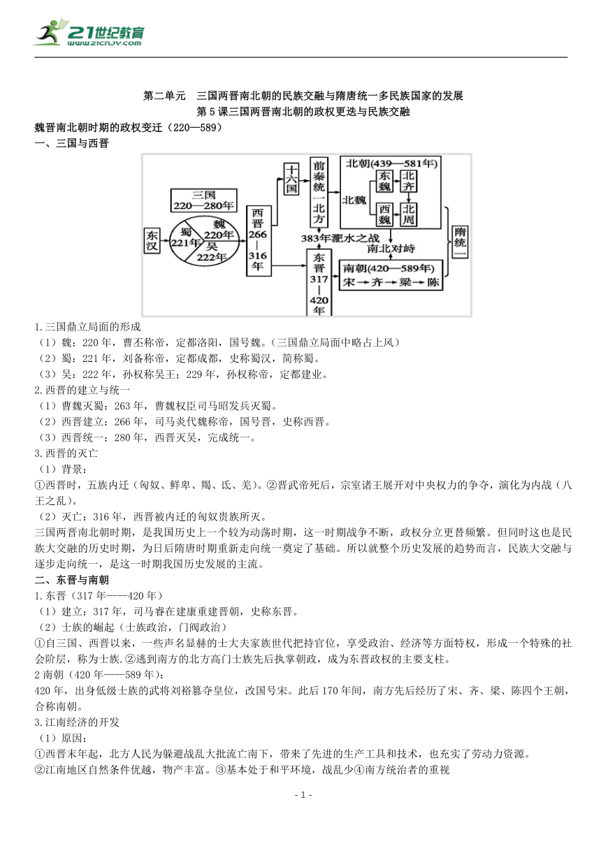 第5课 三国两晋南北朝的政权更迭与民族交融 知识单提纲 —2022高中统编历史一轮复习提纲