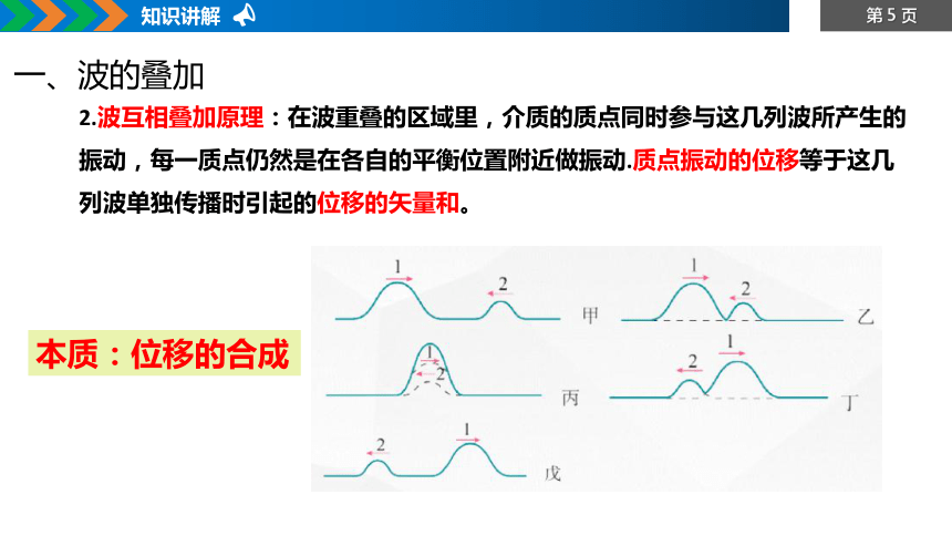 物理人教版（2019）选择性必修第一册3.4波的干涉  课件（共23张ppt）