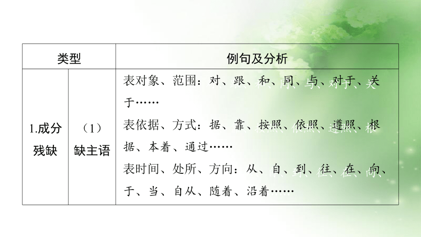 福建省2023年中考语文二轮专题病句复习 课件（共75张ppt）