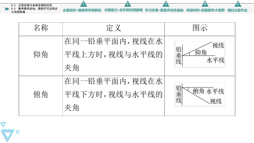 第9章 9.2 正弦定理与余弦定理的应用 +9.3 数学探究活动：得到不可达两点之间的距离 课件（共74张PPT）