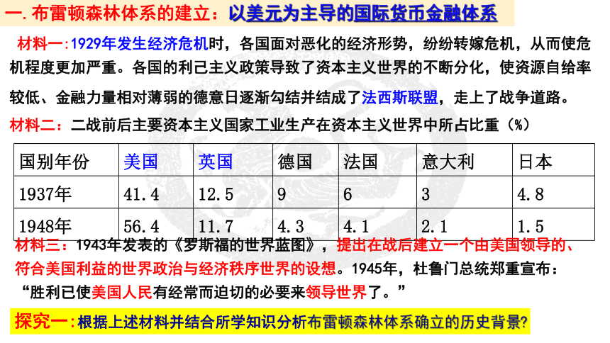 【备考2023】高考历史二轮 世界史部分  世界经济的全球化和区域化 - 历史系统性针对性专题复习课件（全国通用）(共78张PPT)