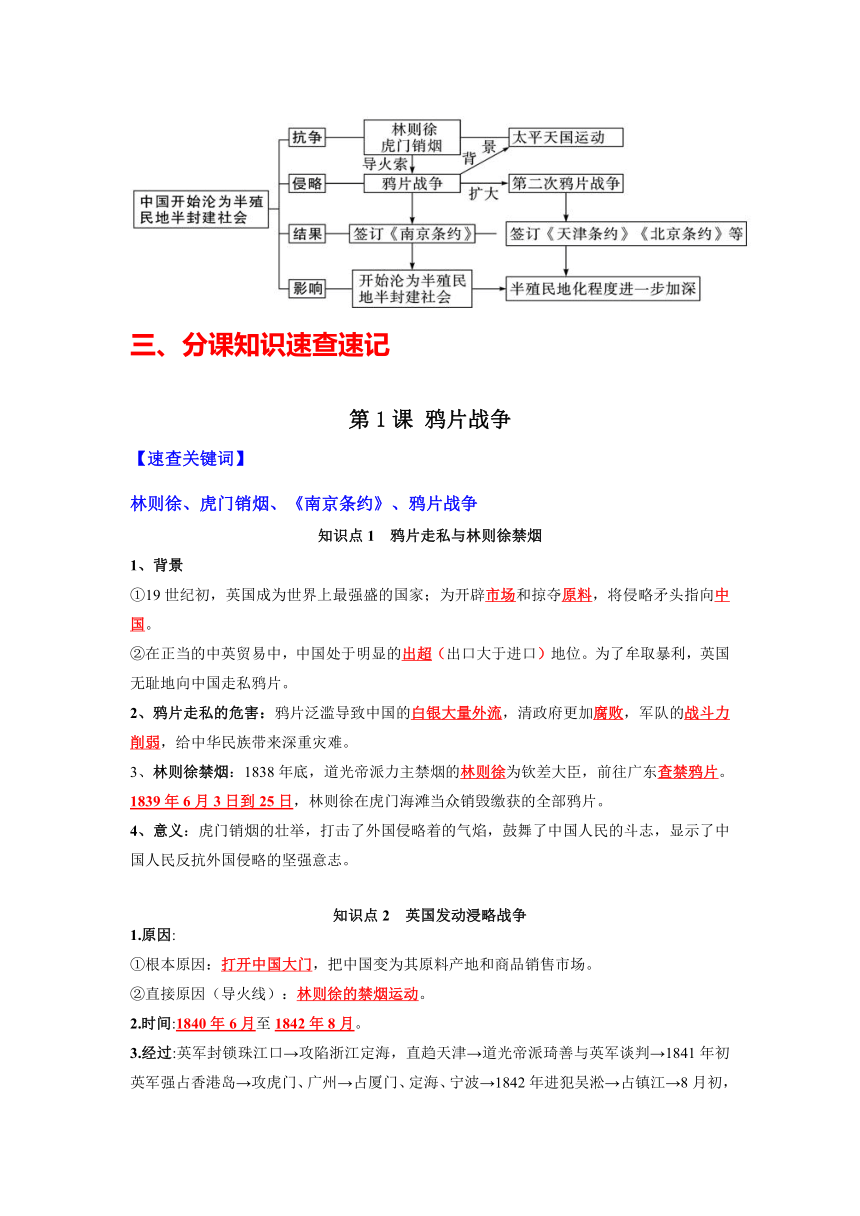 八年级上册-2023年中考历史总复习知识点速查速记（部编版）