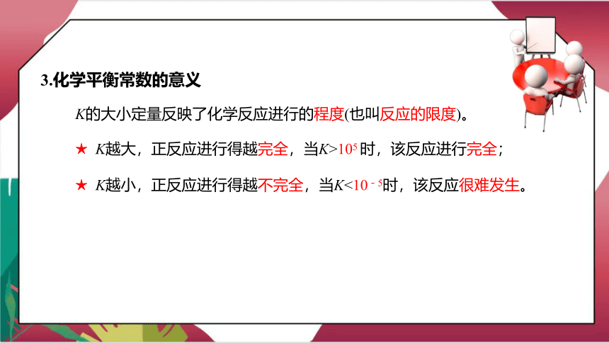 2.2.2　化学平衡常数 课件（共28张PPT) 2022-2023学年上学期高二化学人教版（2019）选择性必修1