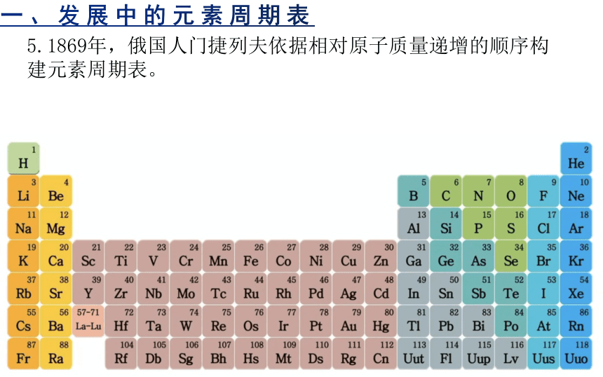 人教版化学必修一4.2元素周期律 课件.pptx（19张ppt）