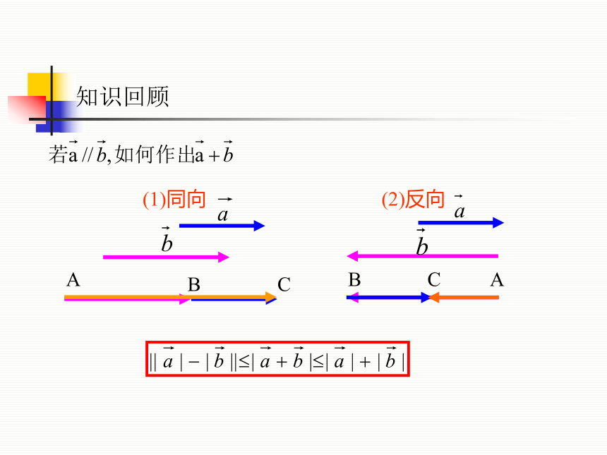 6.2 .2向量的减法课件-2020-2021学年高一下学期数学人教A版（2019）必修第二册