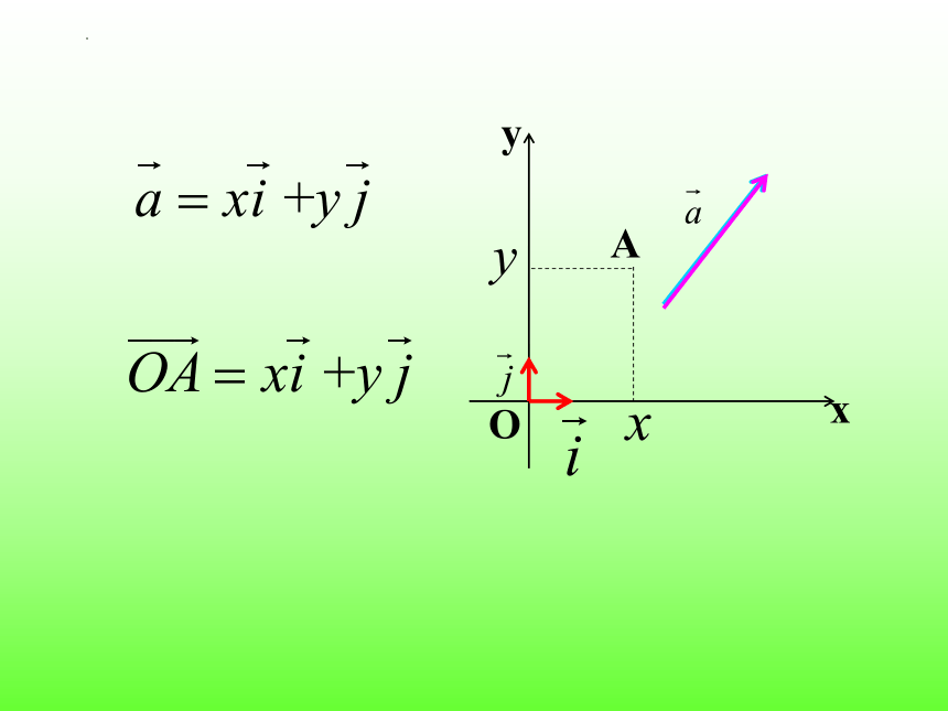 6.3.2平面向量的正交分解及其坐标表示 课件（共30张PPT）