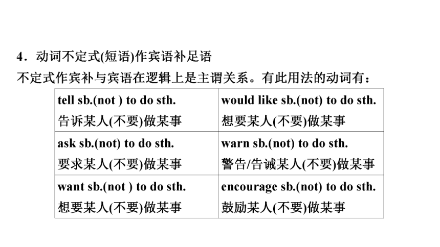 2023年中考英语复习语法专题★★非谓语动词 课件 (共45张PPT)