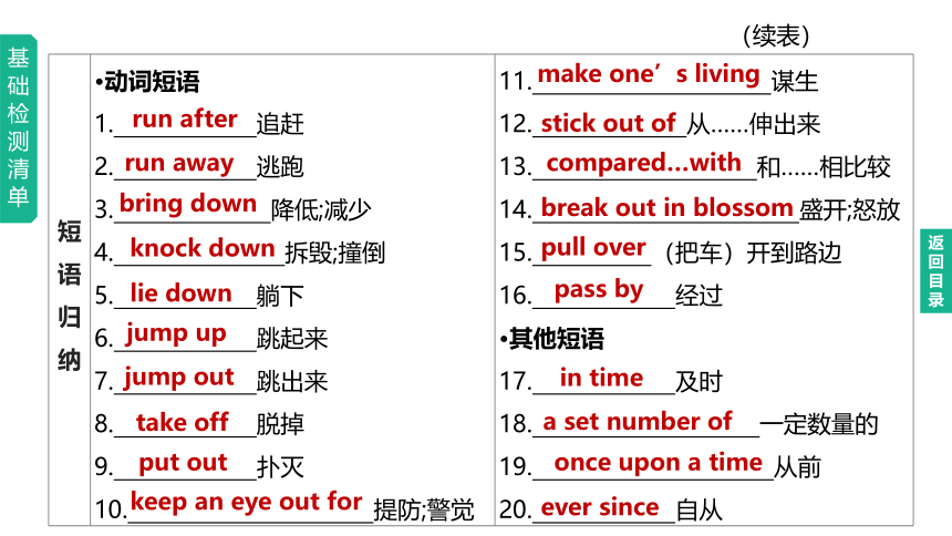 2023年中考英语总复习课件一轮知识梳理 第14课时　Units 3—4（冀教版九全）