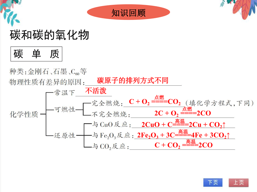 【人教版】化学九年级全一册 第六单元小结--《碳和碳的氧化物》习题课件