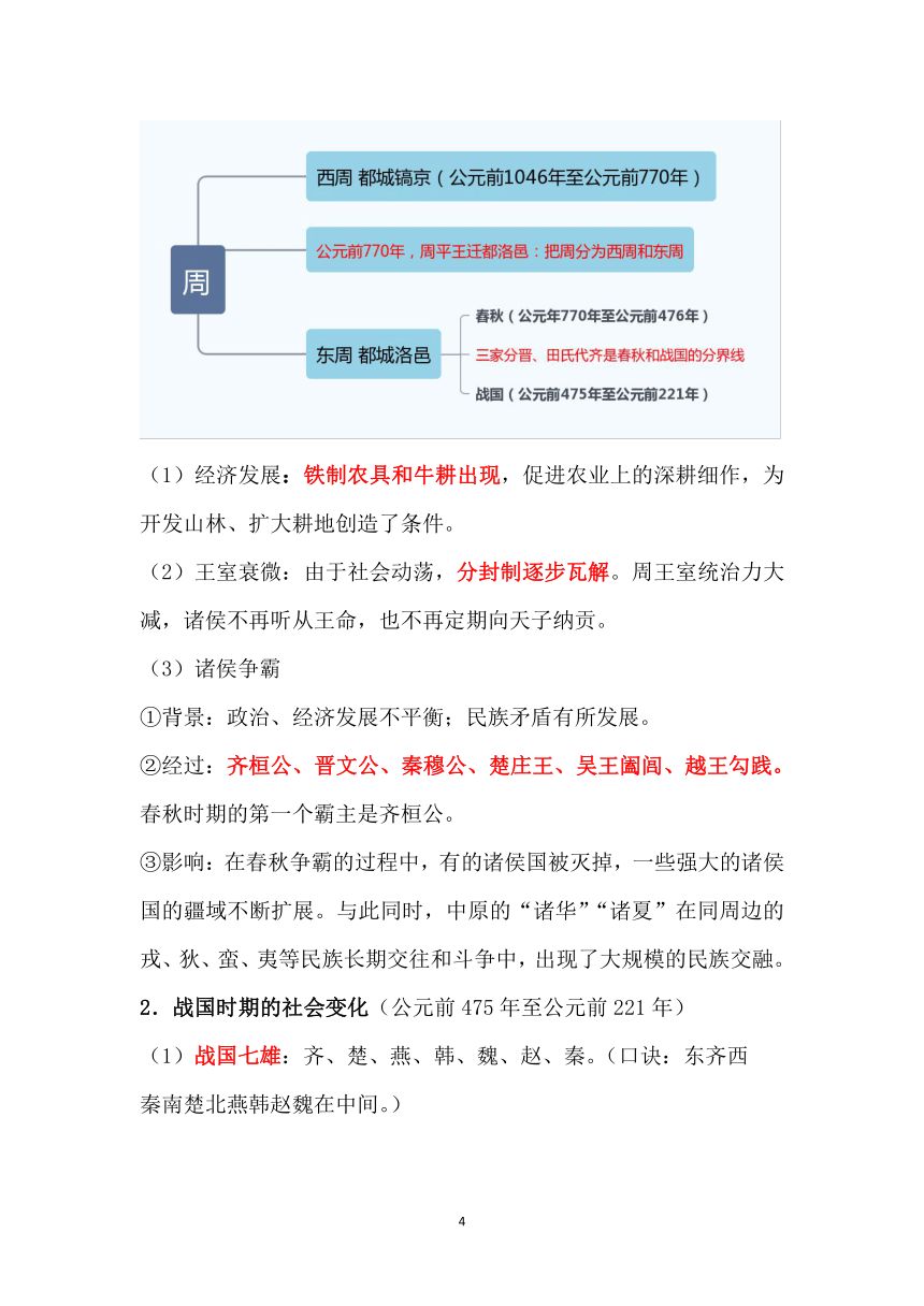 第二单元 夏商周时期：早期国家与社会变革  单元知识要点