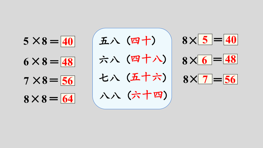 人教版数学二年级上册6.2   8的乘法口诀（1）课件（18张ppt）