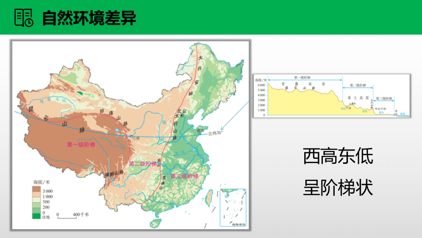 2021中考地理专题复习课件 14 中国的地理差异（30张PPT）（考点梳理+知识训练）