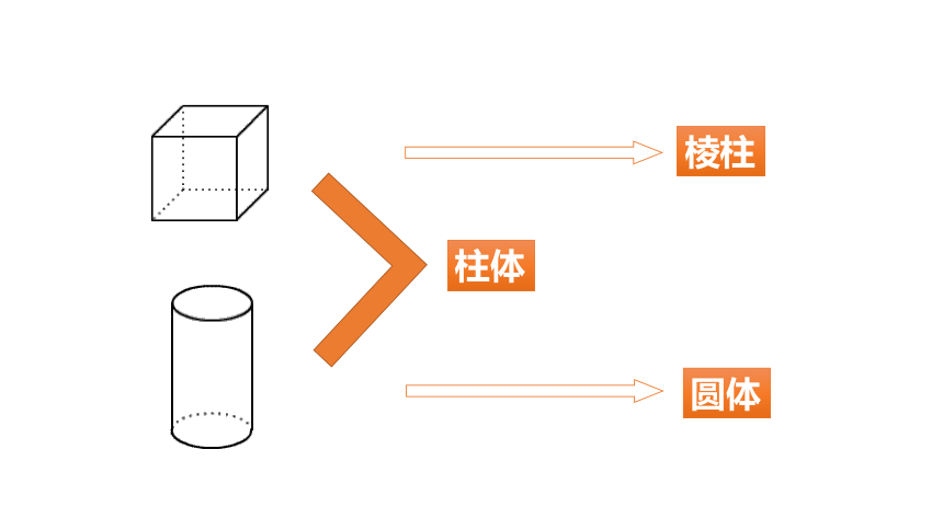 2021-2022学年浙教版数学七年级上册6.1几何图形---同步课件（19张PPT）