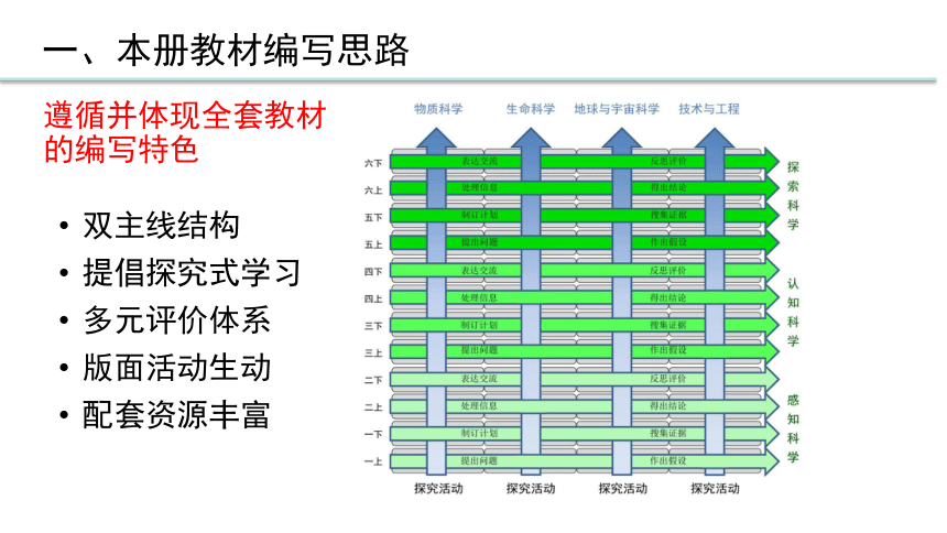 新大象版科学四年级上册 教材介绍 课件（共113张PPT）