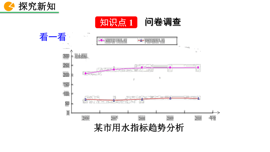 北师大版数学七年级上册6.1 数据的收集 课件（32张）