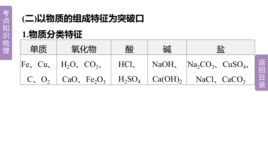 2023年中考化学总复习课件 专题05　物质的推断与工艺流程(共27张PPT)（人教版、广西专用）