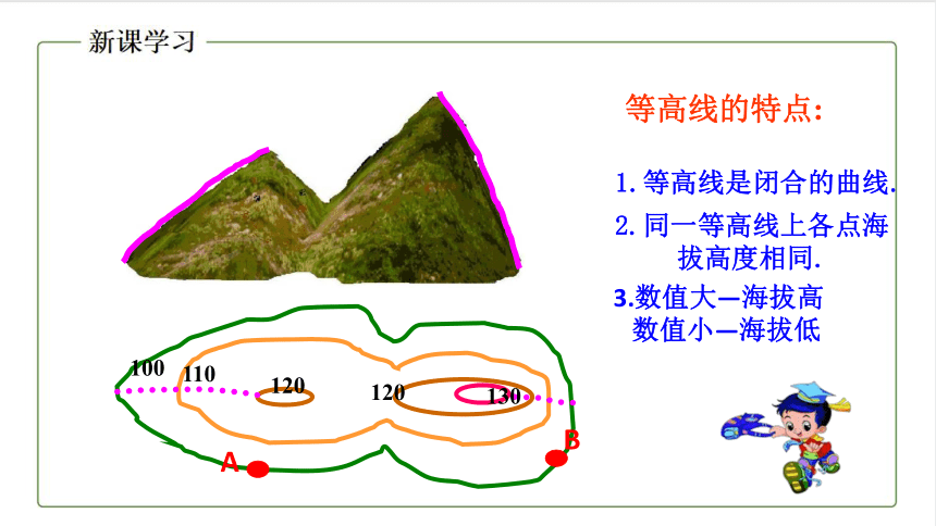 地理商务星球版七年级上册2.2地形图的判读 同步课件(共34张PPT)