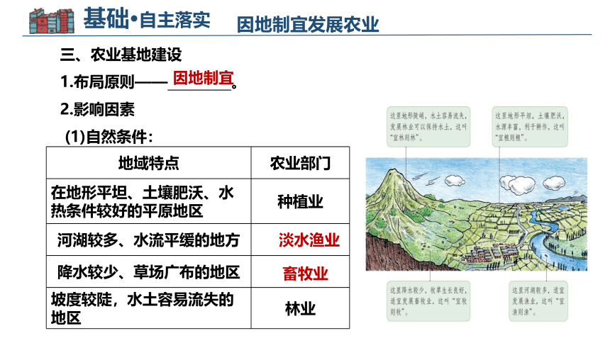 第4章 第1课时 农业、工业（课件）-2022-2023学年八年级地理上学期期中期末考点大串讲（商务星球版）(共32张PPT)