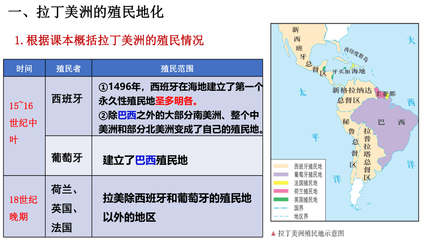 第12课  资本主义世界殖民体系的形成课件（29张ppt）--2022-2023学年统编版（2019）高中历史必修中外历史纲要下册