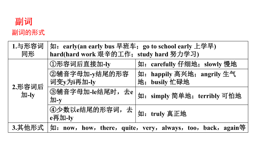 新目标浙江中考英语二轮复习语法篇--形容词与副词（共25张PPT）