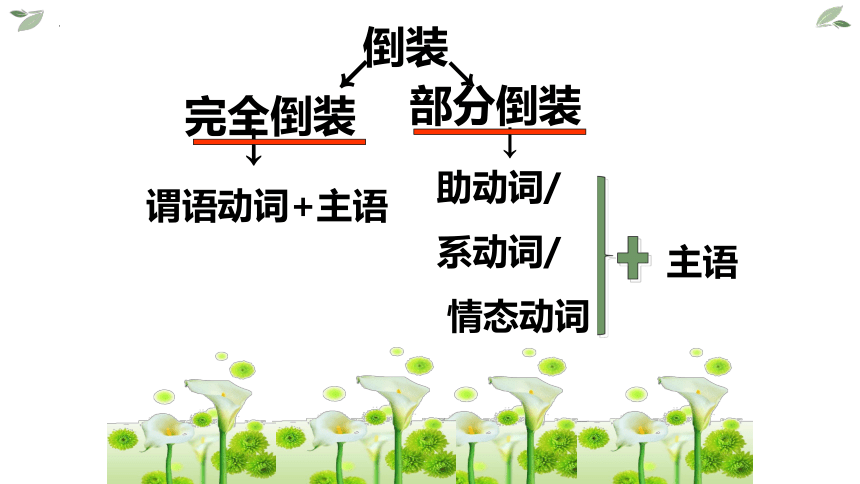 2023届高考英语语法复习之巧学倒装句式课件(共22张PPT)