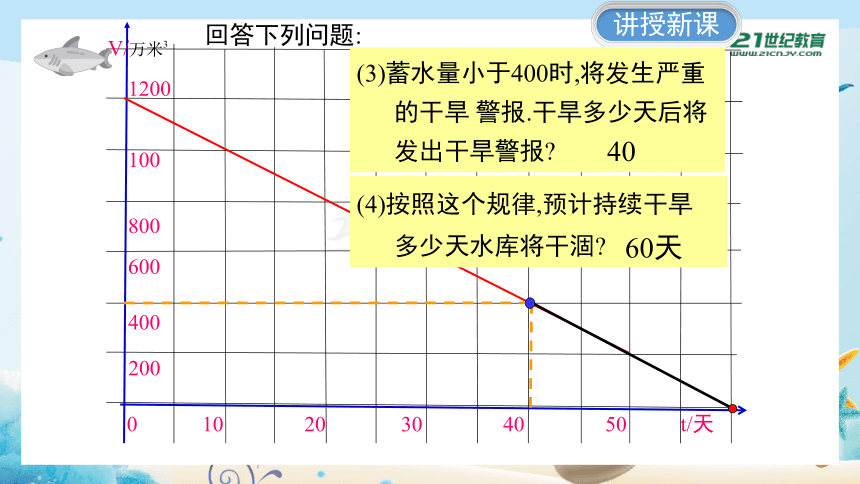 4.4.2 一次函数的应用 课件（共29张PPT）