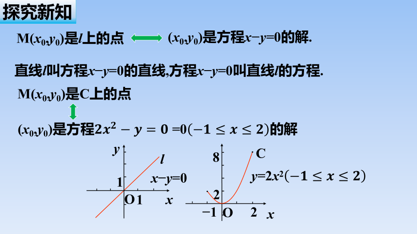 人教B版高中数学选择性必修第一册 《2.4 曲线与方程》名师 课件（共39张PPT）
