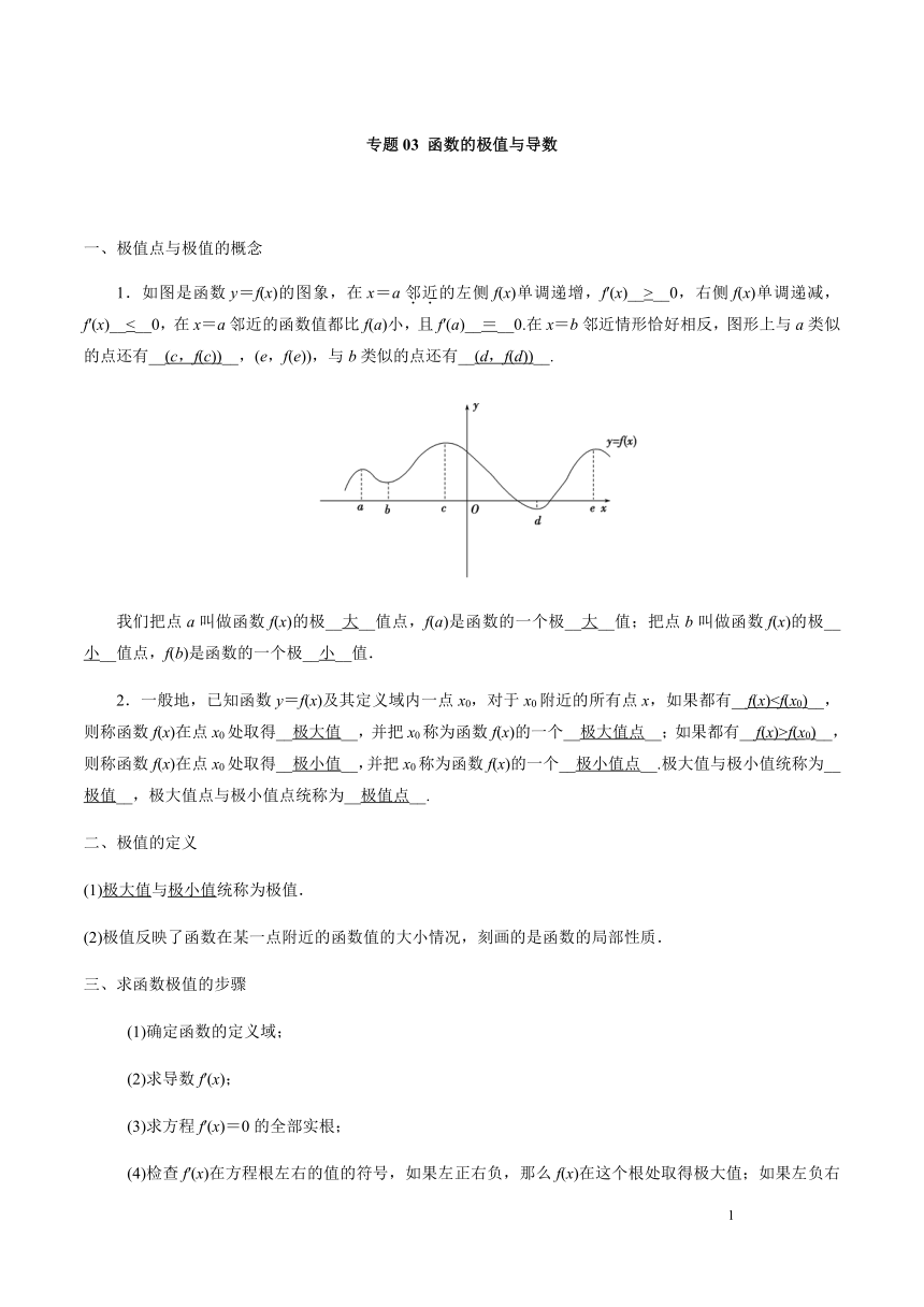 5.3 函数的极值与导数