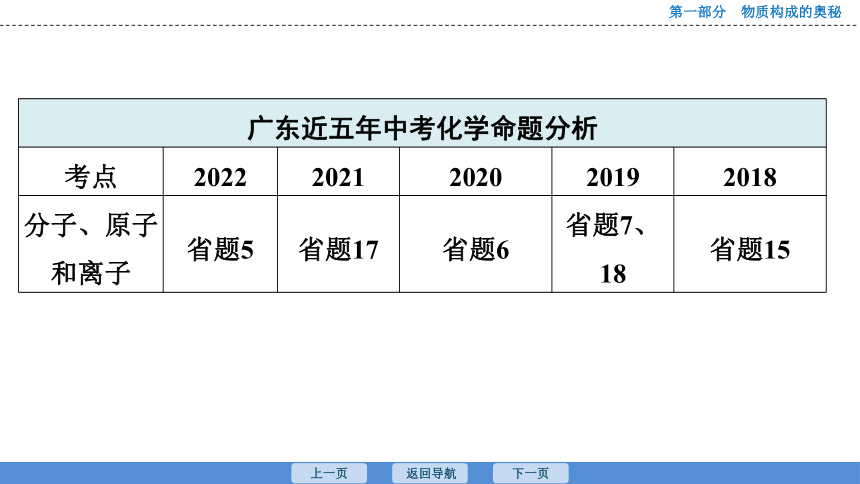 2023年广东中考化学复习--课时1　构成物质的微粒 课件(共33张PPT)