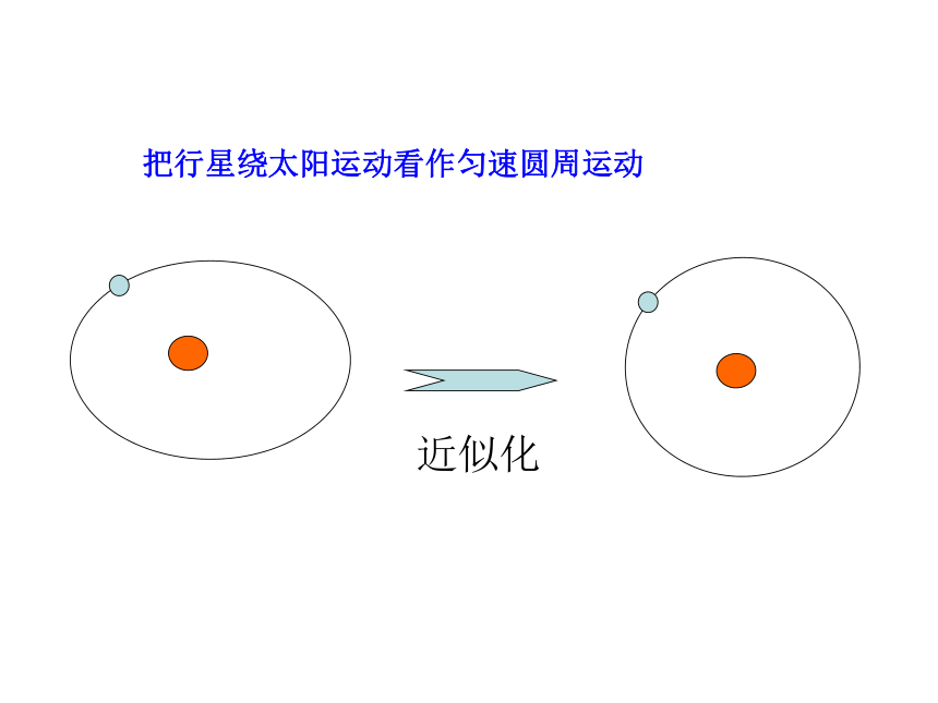 高中物理必修二 万有引力定律课件30张PPT