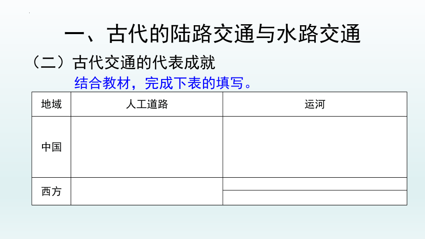 第12课 水陆交通的变迁课件--2021-2022学年高中历史统编版（2019）选择性必修二经济与社会生活(31张 PPT）