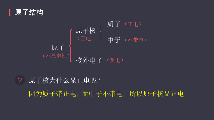 人教版化学九年级上册 3.2原子的结构(课件68页)