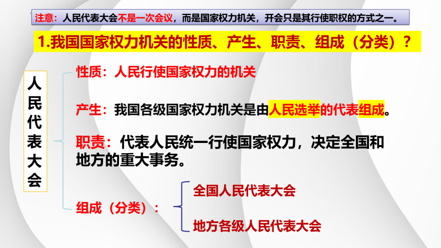 【核心素养目标】6.1国家权力机关  课件(共33张PPT+内嵌视频)-2023-2024学年统编版道德与法治八年级下册