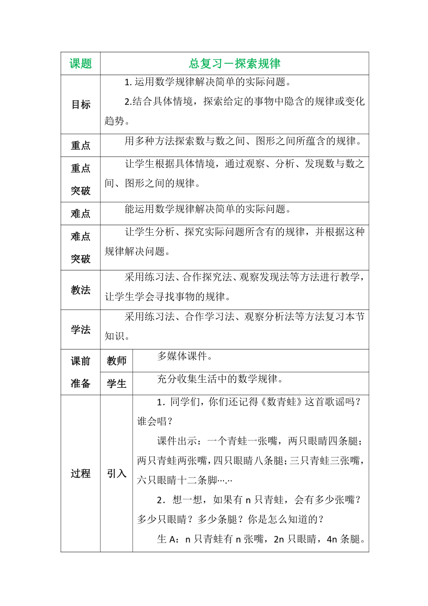 小学数学北师大版六年级下册总复习－探索规律(表格式教案）