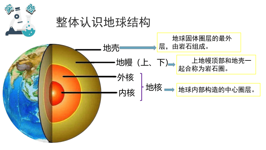 教科版（2017秋）五年级科学上册2.2地球的结构（课件共22张PPT)