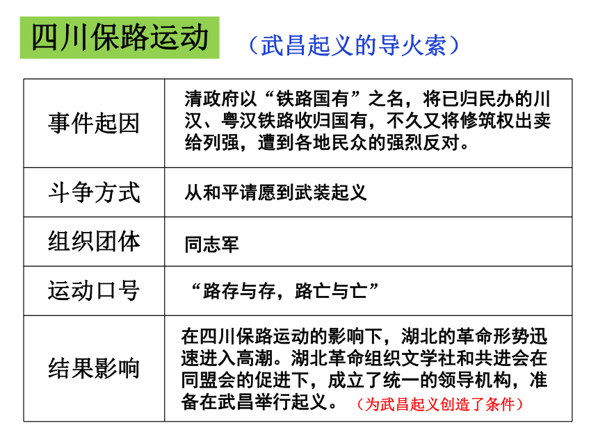 1.2.2 武昌起义与中华民国的创立 课件（14张PPT）+嵌入视频