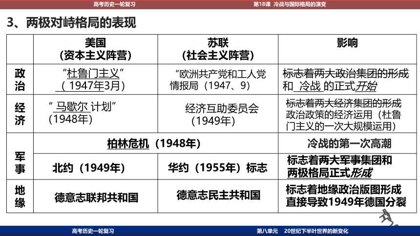 2023届高考一轮复习纲要下第18课 冷战与国际格局的演变课件(共50张PPT)